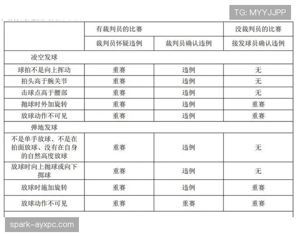 球碰裁判规则解析:界内还是界外如何判定 球碰裁判规则解析:界内还是界外如何判定