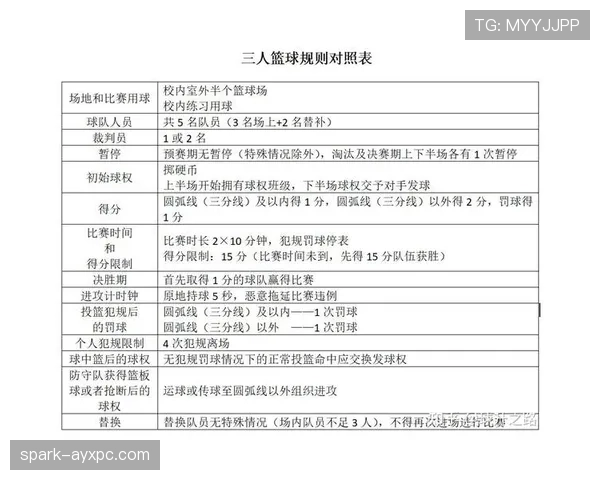 篮球底线规则是什么？详解其出界与发球判定标准