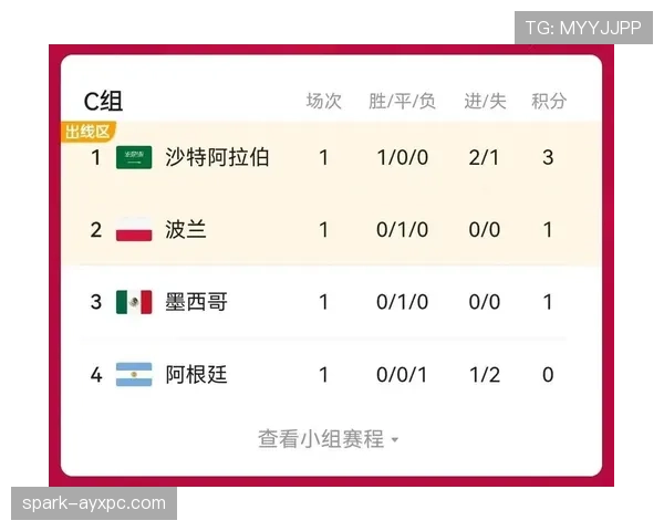 卡塔尔队2026世界杯能否突破小组赛魔咒